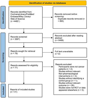 Efficacy of non-pharmacological interventions on sleep quality in patients with cancer-related insomnia: a network meta-analysis